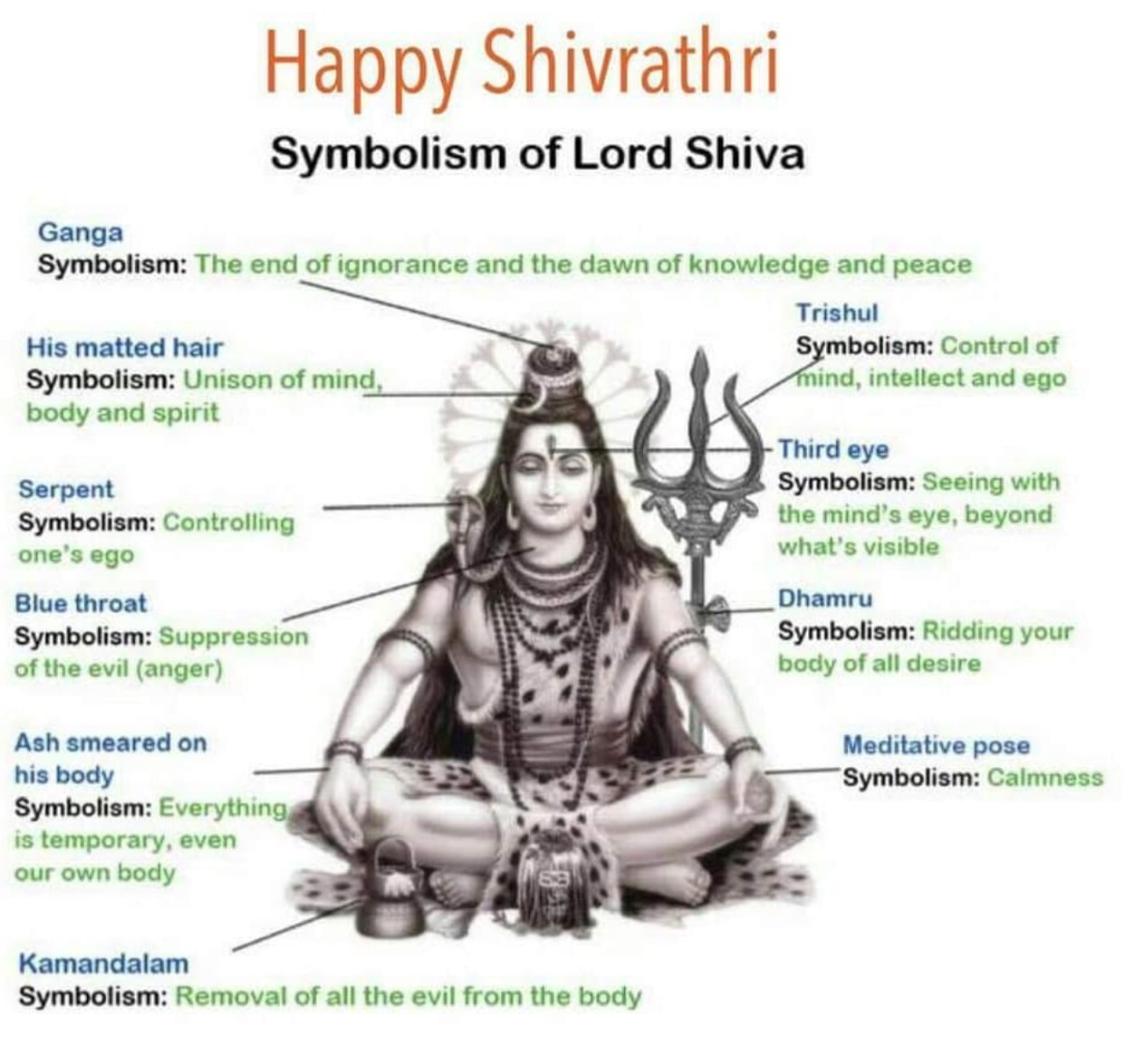 Maha Shivratri - A Hindu Festival Of India - Raising World Children